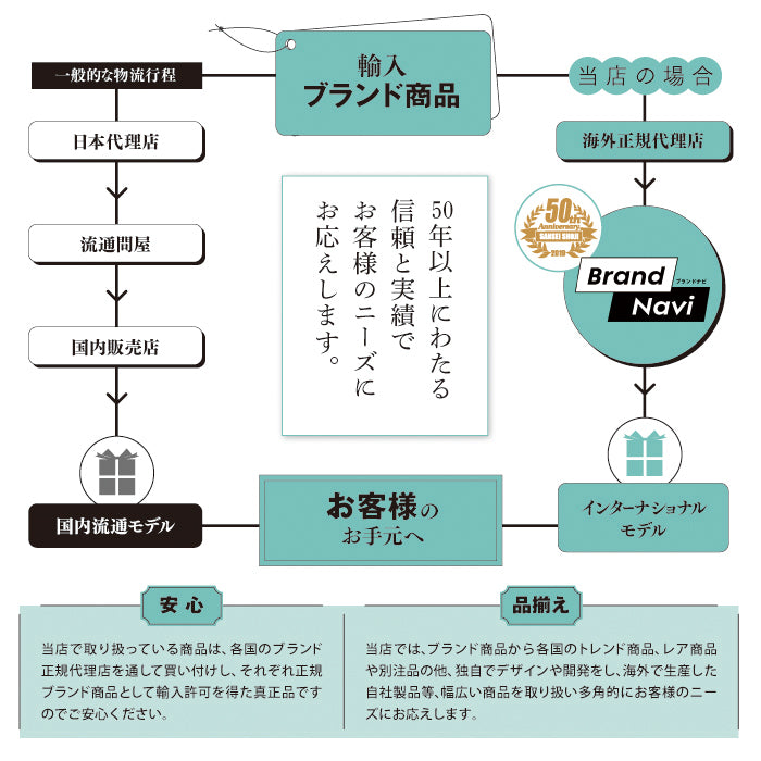 クラシック | クロックス |
