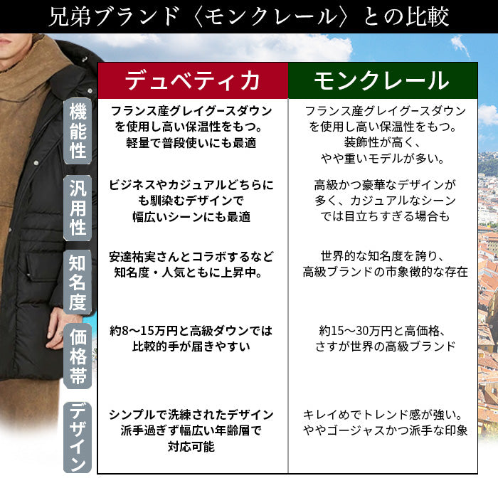 TIMA ダウンコート メンズ | デュベティカ |