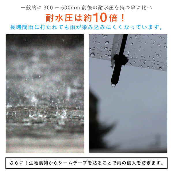 【2023年福袋】メンズ A.D.ONE 防水 防寒 レインジャケット 保温 あったか インナー  キャップ ネックウォーマー 4点 セット