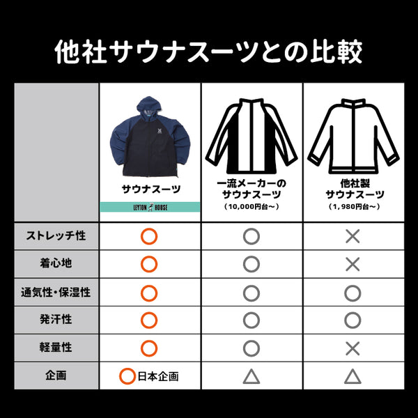 【全4色】レイトンハウス レディース ストレッチサウナスーツ 上下セット ジャケット 洗える 減量着 上下セット スポーツ 軽量 ダイエット LD-203L
