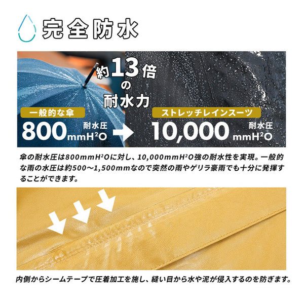 【2023年福袋】メンズ レインスーツ ショルダー防水バッグ リュック ネックウォーマー 3点セット